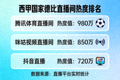 西甲国家德比直播间热度排名